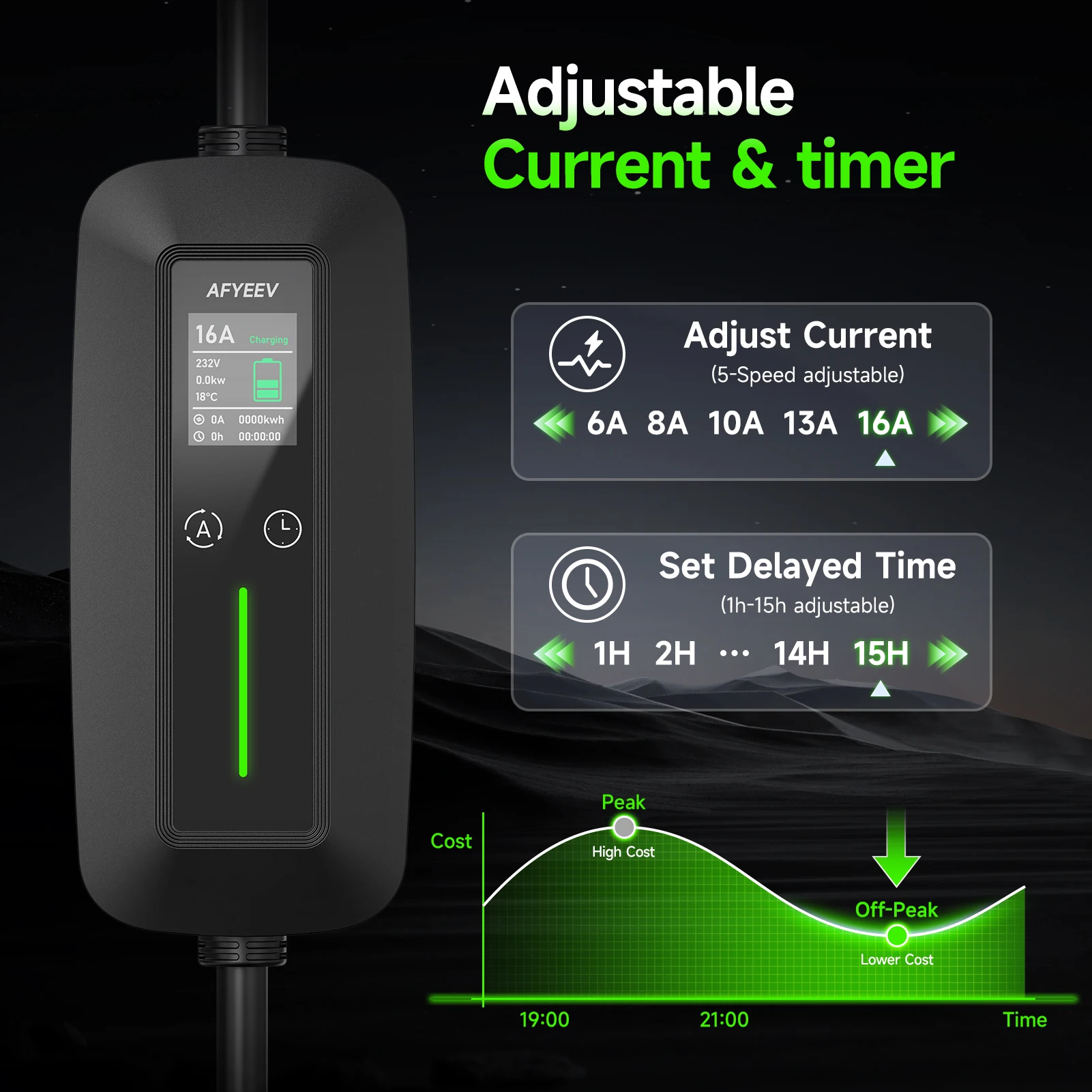 11KW 16A 3Phase Portable EV Ch - Type 2 Portable Ev Charger 11Kw Cee ulasan dan harga