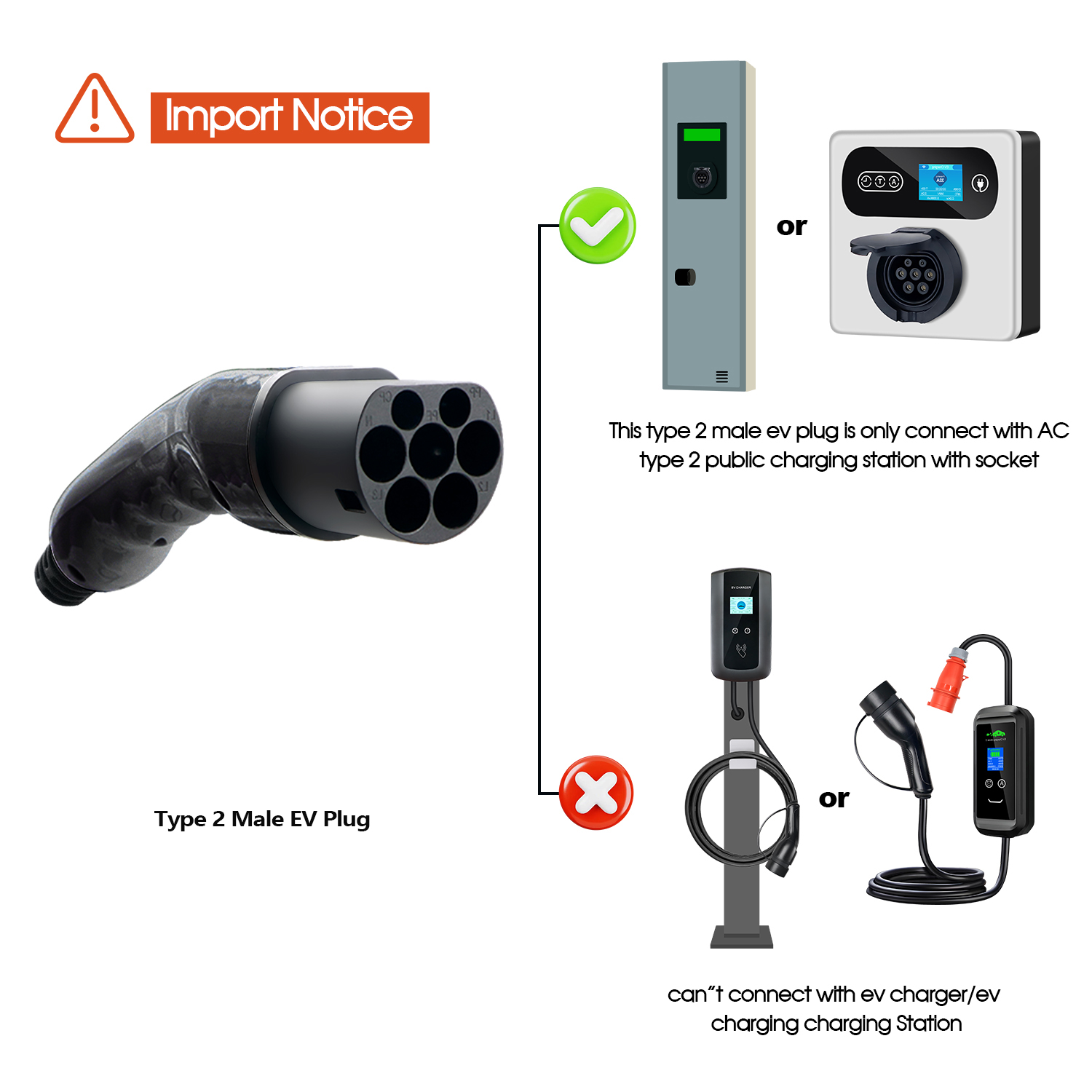 Kolanky EV Plug Tipe 2 Male 1P - Ev Charger Type 2 22Kw 32A 3 Phase ulasan dan harga