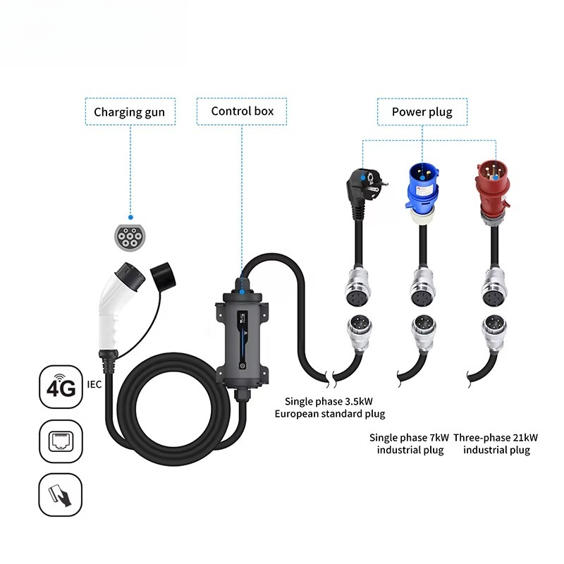 Tipe 2 ke Steker Merah CEE Pen - Type 2 Portable Ev Charger 11Kw Cee ulasan dan harga