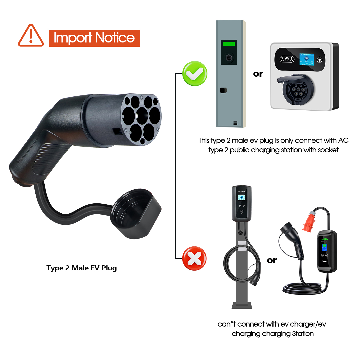 Kolanky Tipe2 EVS Steker Pengi - Ev Charger Type 2 22Kw 32A 3 Phase ulasan dan harga