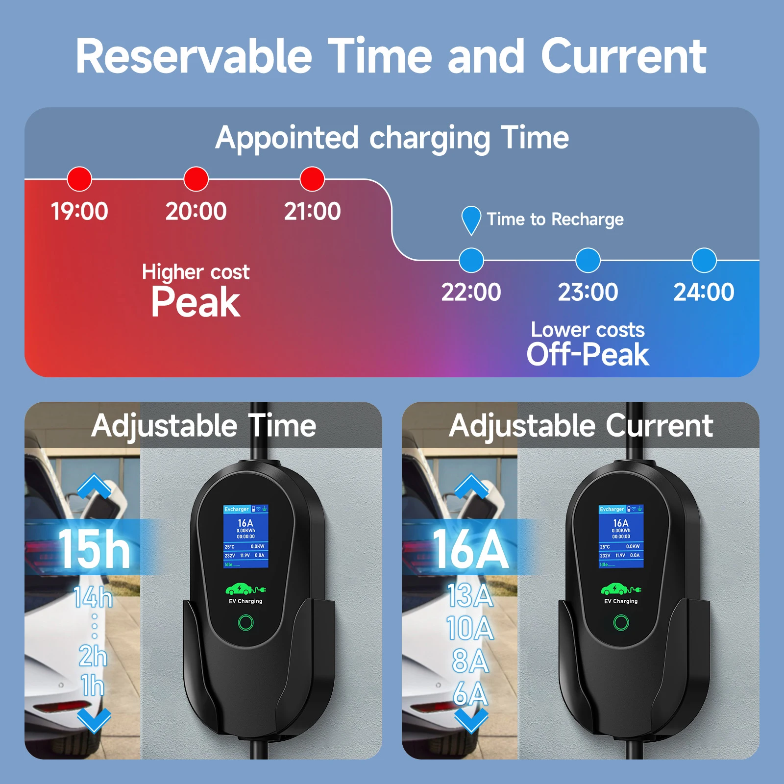 Puppyfc Pengisi Daya EV 11KW P - Type 2 Portable Ev Charger 11Kw Cee ulasan dan harga